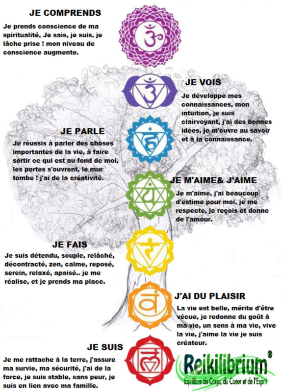 Arbre à chakras