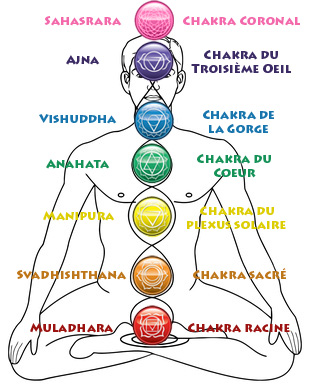 7 chakras